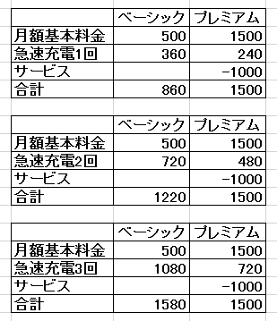 ちょっとお出かけ 三菱自動車 充電車両サポート開始