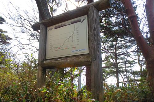GW 2330Kmの旅④（修験の山　石鎚山）