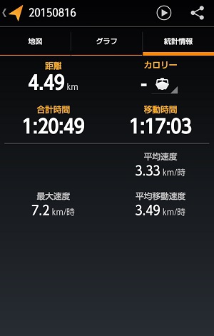 夏休みカヤック　おわり～＾＾