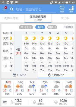 出撃準備ちう