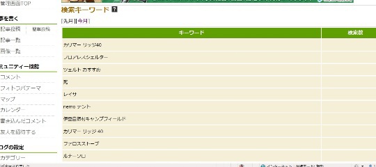 どんな検索？？