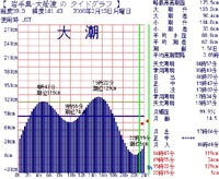 1点縛り