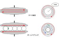 その他：軸受け 2007/10/24 13:42:00