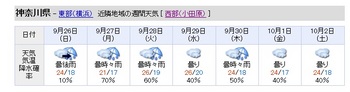 来週末の予定