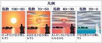 宍道湖の夕日