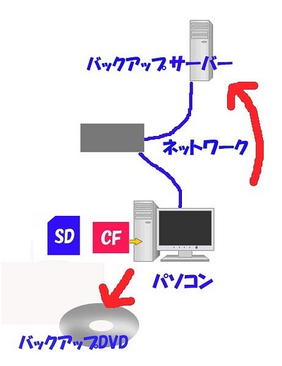 カメラの話　２