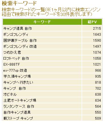 記事アクセス数