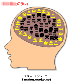 喰ウ寝ルキャンプ 脳内メーカー