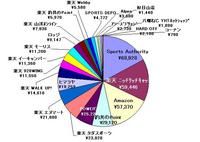 THE ’０９（上期）散財記録スペシャル　その② 2009/05/20 19:48:05