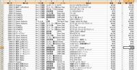 THE ’０９（上期）散財記録スペシャル　その① 2009/05/18 22:49:09