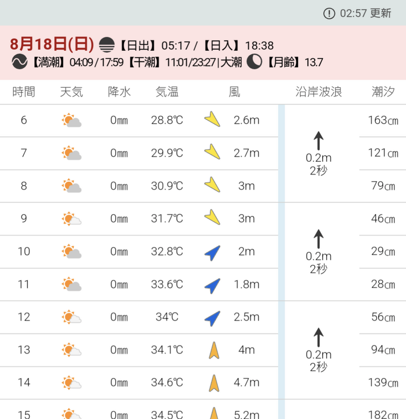 カヤック　新舞子　タコイチでした