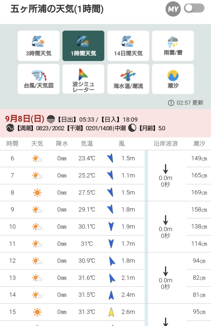 カヤック　五ヶ所湾　２日目…そして病へ