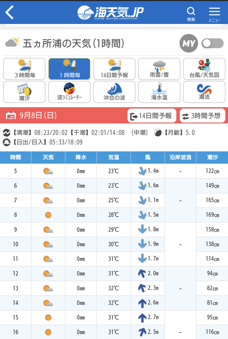 カヤック　五ヶ所湾　２日目…そして病へ