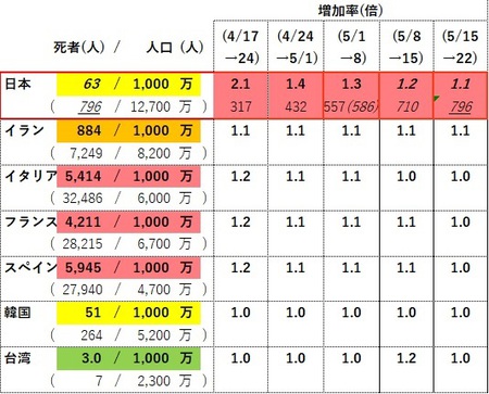 定点観測