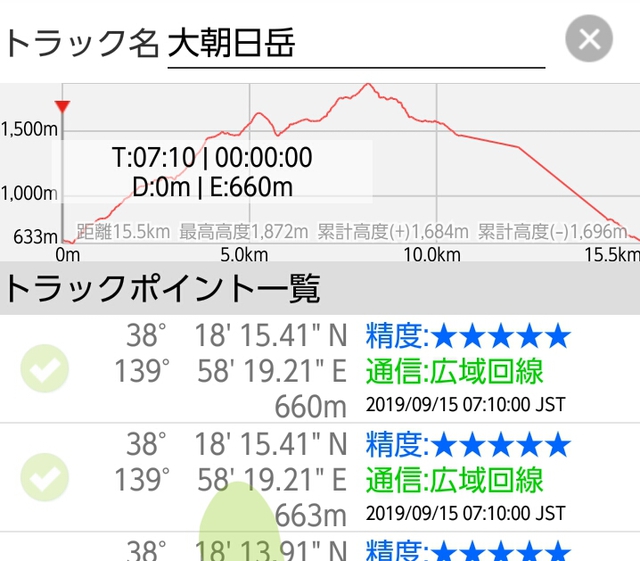 釣りがヘタ過ぎるので、大朝日岳へトレック