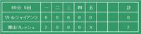 夏季ジュニア大会 2010/06/14 22:49:48