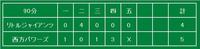 第29回ライオンズクラブ杯 2010/09/19 20:00:00