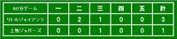 第２５回王寺町少年招待野球大会 2010/04/18 21:22:45