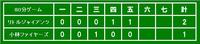 第15回大和郡山ロータリクラブ大会 2010/05/05 20:20:00