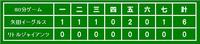 第60回市民体育大会（準決勝） 2010/05/09 14:10:03
