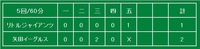 2011年高取町招待試合（２日目） 2011/08/28 21:30:08