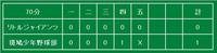 2010年高取町招待試合 2010/08/29 20:05:56