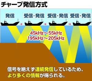 New魚群探知機発注！「GARMIN STRIKER Plus」