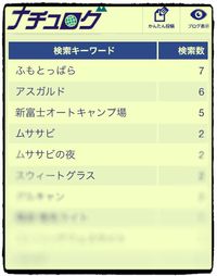 ブログネタ。