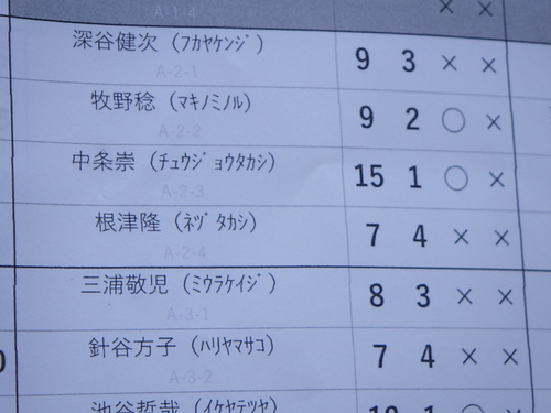 「千早川マス釣り場」トラキンエキスパート参戦記      その６