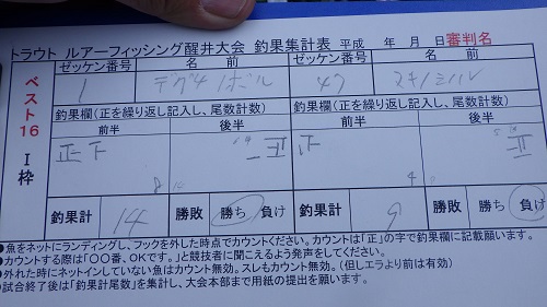 ｢醒ヶ井養鱒場｣醒ヶ井杯参戦記　最終話