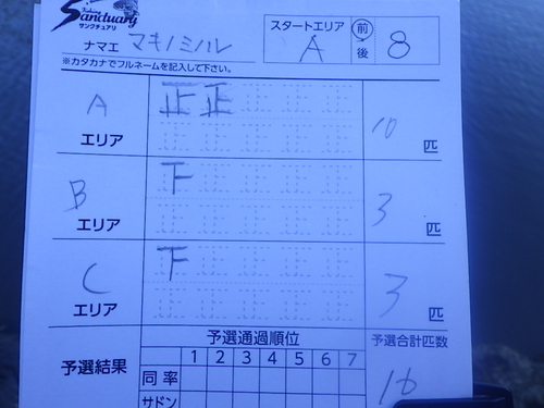 サンクチュアリ「鉄板王」トラキン地方予選参戦記　その３