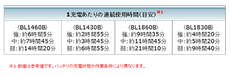 夏休み向け買い物の備忘録