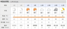 今日この頃チタンティップは大丈夫？