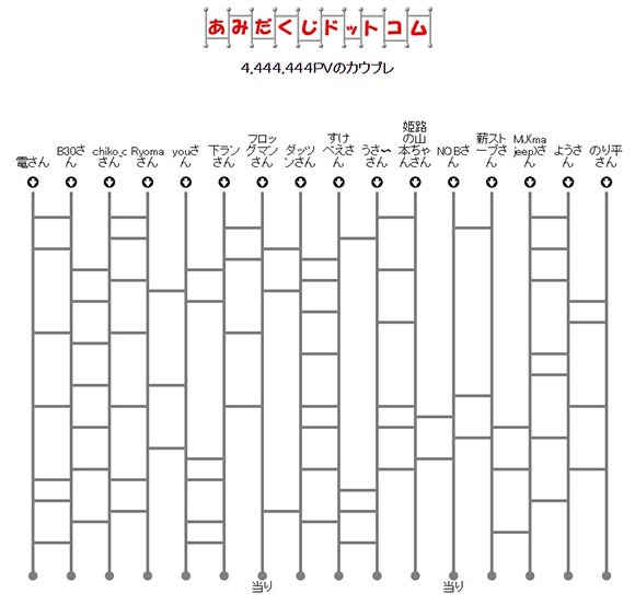 カウプレ「４,４４４,４４４」当選発表！