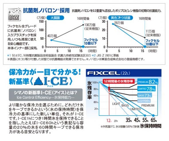 YETI vs FIXCEL