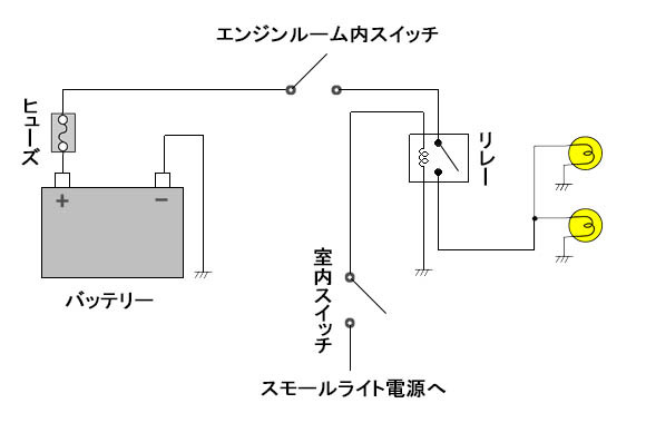 ワークライトの保安基準