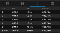 記録会 2016/10/10 20:07:07