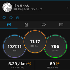 １時間走 2017/03/25 20:25:21
