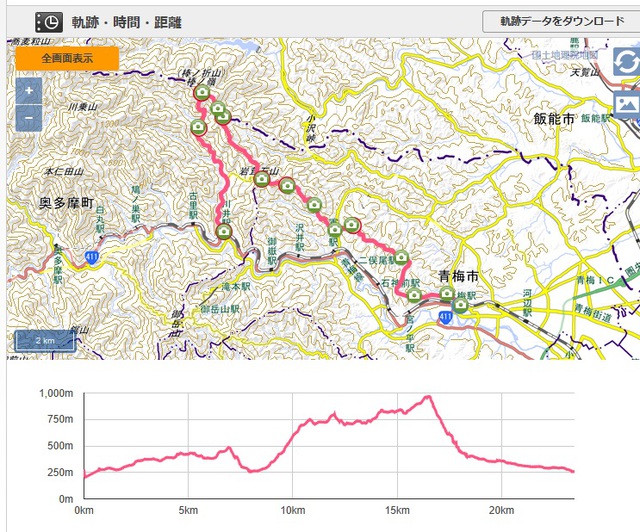 登山だと奥多摩から奥武蔵に行けるんですね。。