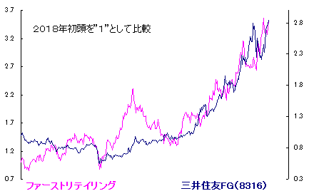 12/4 橘始めて黄ばむ[72候]