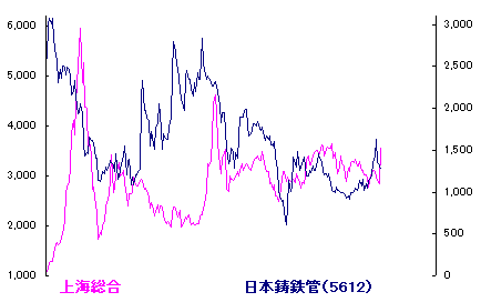 10/8 雁来る[72候]