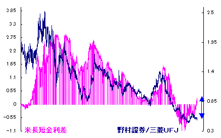 10/15 菊花開く[72候]