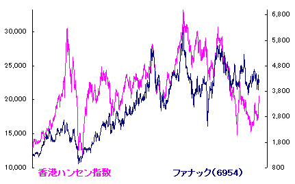 10/3 水始めて涸る[72候]