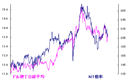 10/23 朝寒あと気持ち良い天気でしたね。
