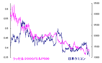 9/13 この風景は・・、秋なのに・・