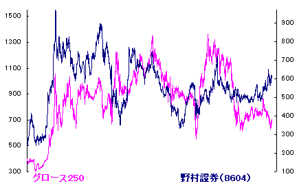 11/20 金盞香さく[72候]