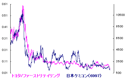 10/15 菊花開く[72候]