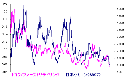 10/15 菊花開く[72候]