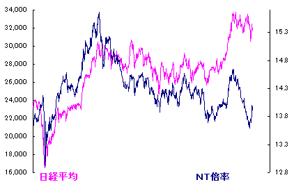 10/19 蟋蟀戸にあり[72候]