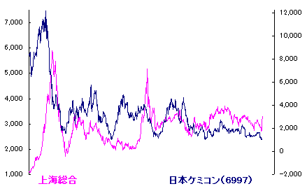 10/1 蟄虫戸を閉ざす[72候]